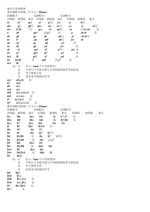 新旧公差配合对应