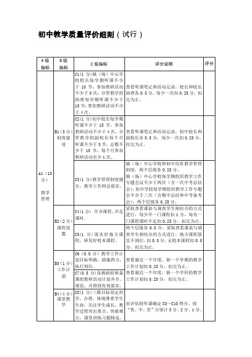 初中教学质量评价细则