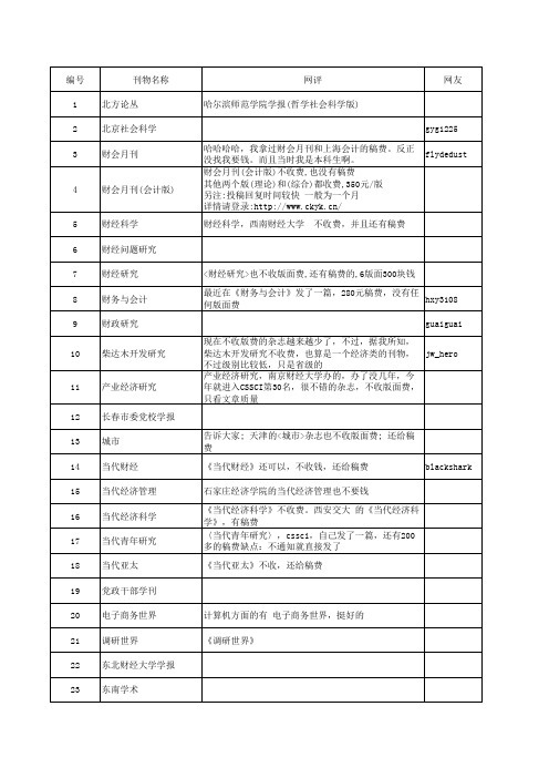 几乎最全的不收费期刊