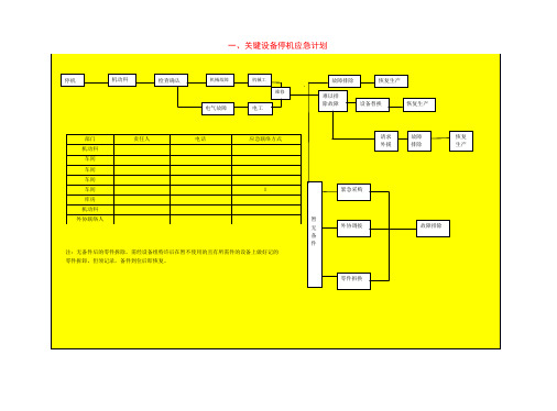 偶发性事故应急计划