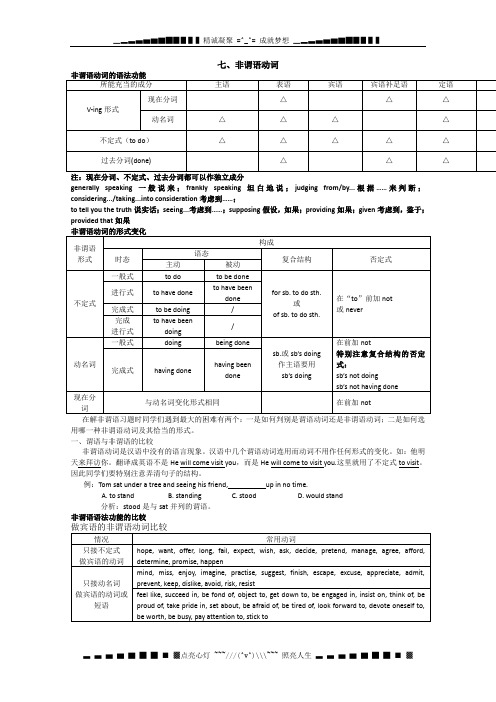 高考英语语法知识点归纳总结：非谓语动词