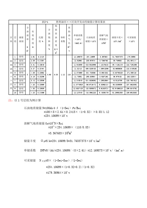 油藏工程课程设计 图表