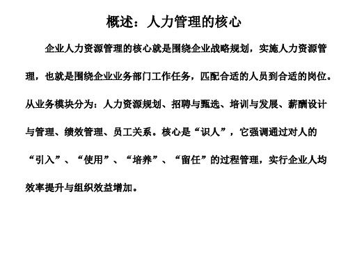 人力资源管理逻关系辑图