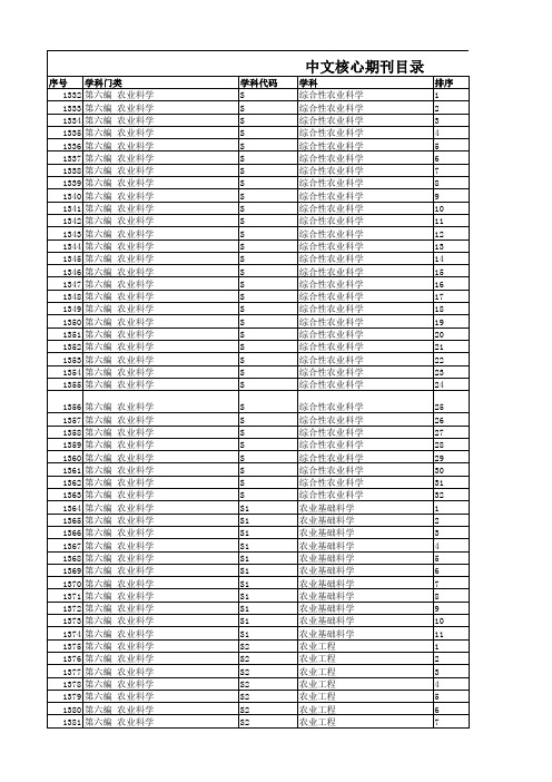 中文核心期刊目录 -农业科学类(下载后可看Excel表右侧期刊名称)