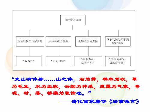 2-第二章 地质地貌类旅游资源(9月17日)