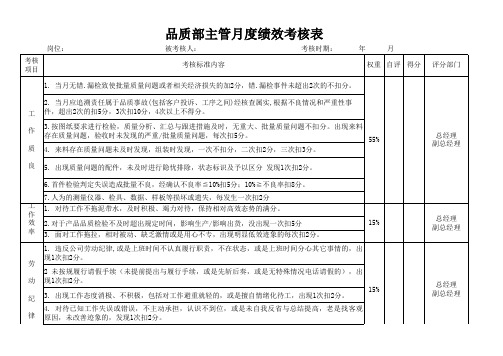 品检部主管月绩效考核表