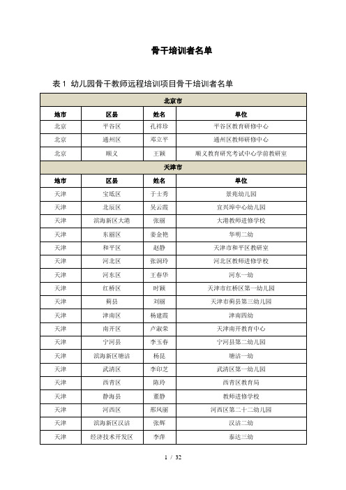 骨干培训者名单