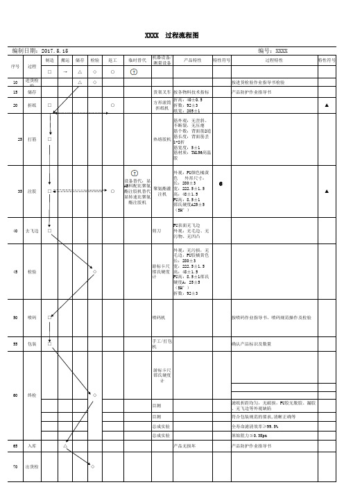 产品过程流程图