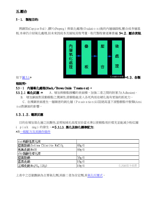 pcb教材-05「压合」