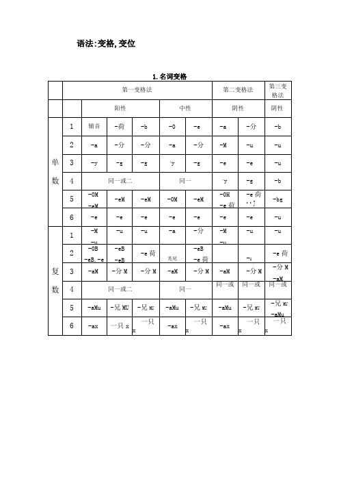 俄语语法变格变位