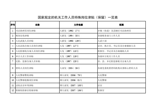 国家保留的津贴补贴