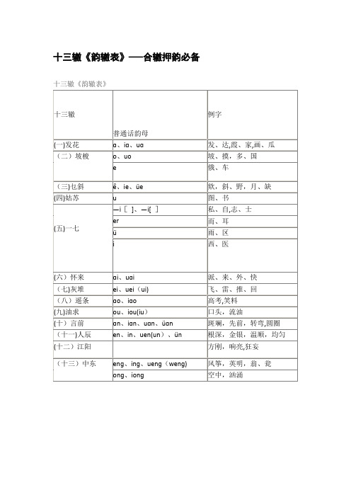 十三辙《韵辙表》——合辙押韵必备