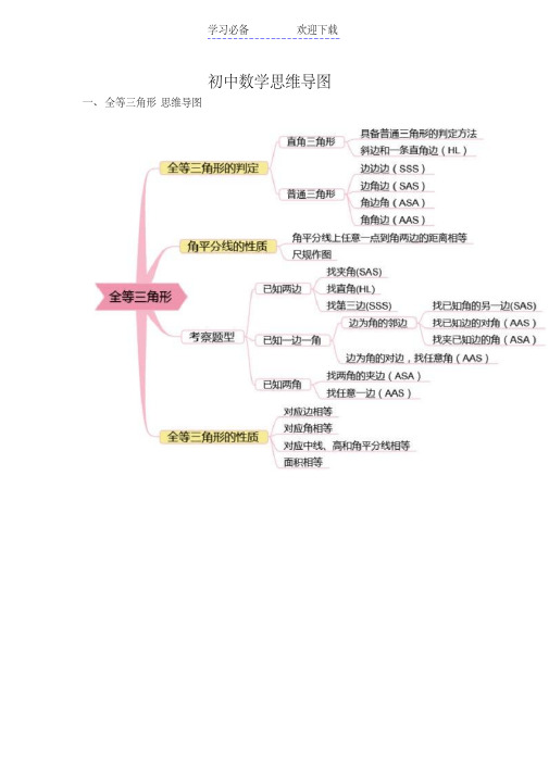 人教版初中数学思维导图