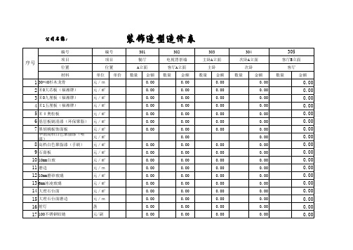 装饰工程预算工料分析表