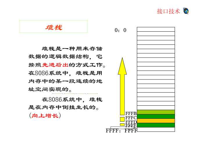 接口技术