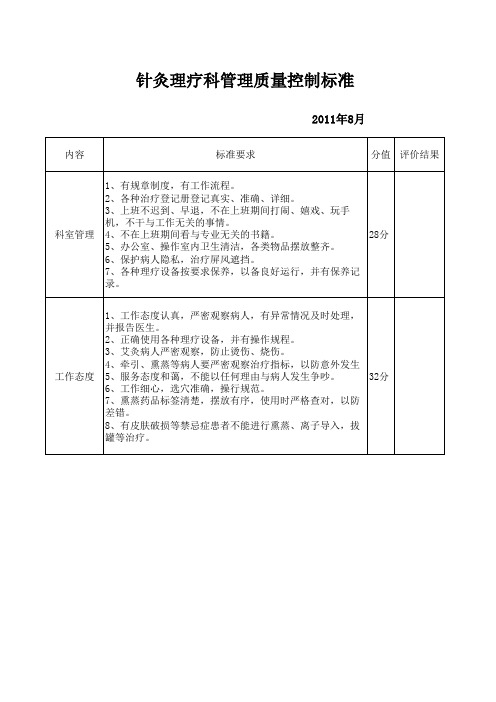 针灸理疗科质量控制标准