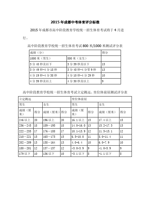 2015年成都中考体育评分标准