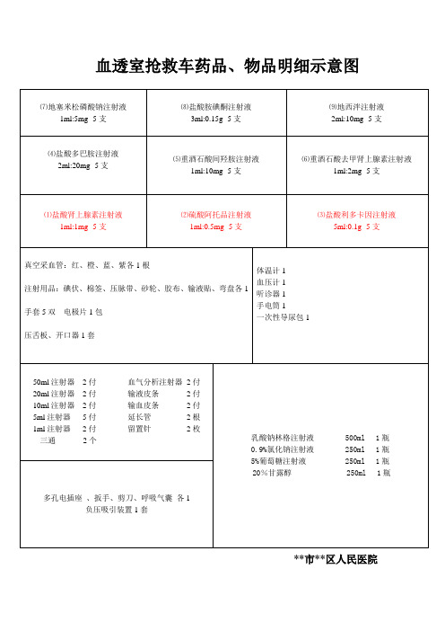 不同款急救车药品物品示意图