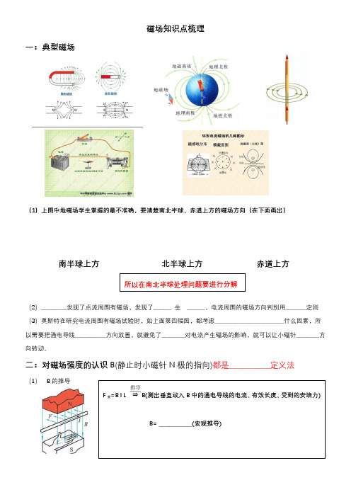 2021年北京高考高考冲刺磁场复习知识点