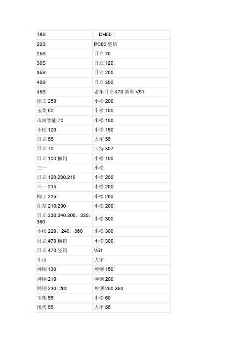 (完整word版)斗齿型号通用表(word文档良心出品)