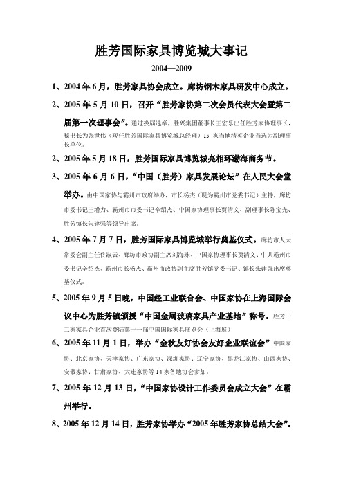 博览城大事记