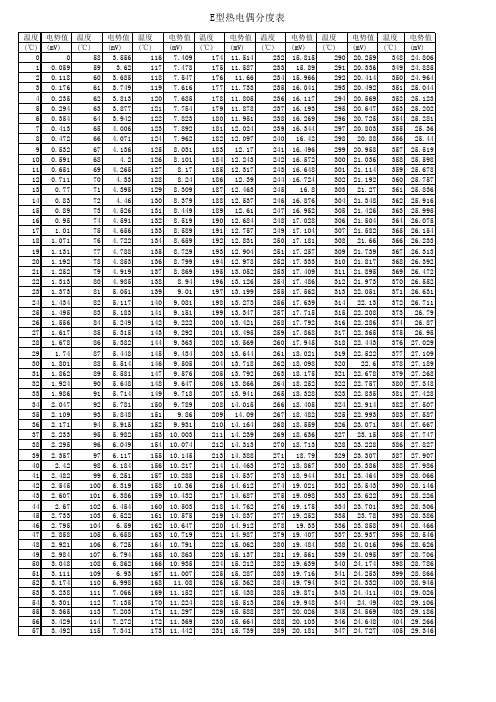 E型热电偶分度表