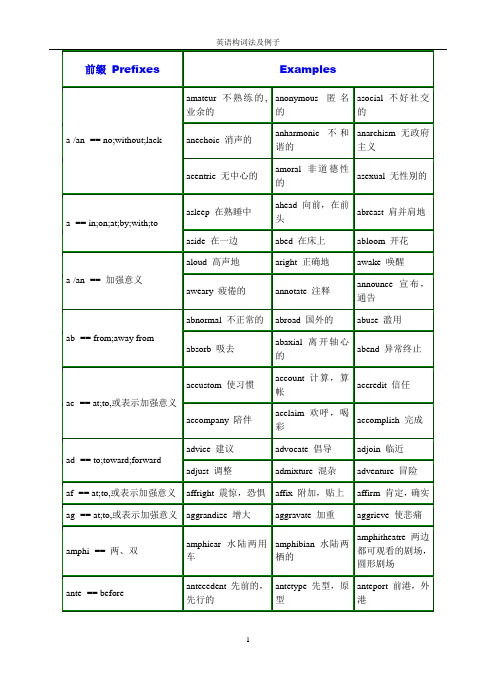 英语构词法及举例