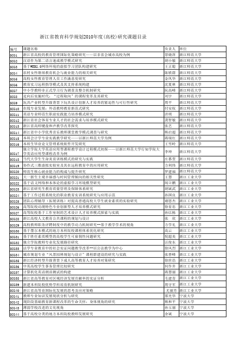 浙江省教育科学规划2010年度(高校)研究课题目录