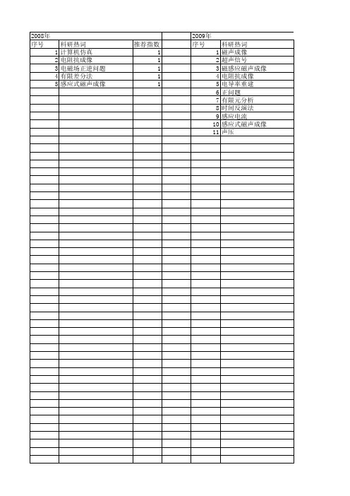 【国家自然科学基金】_磁声成像_基金支持热词逐年推荐_【万方软件创新助手】_20140731