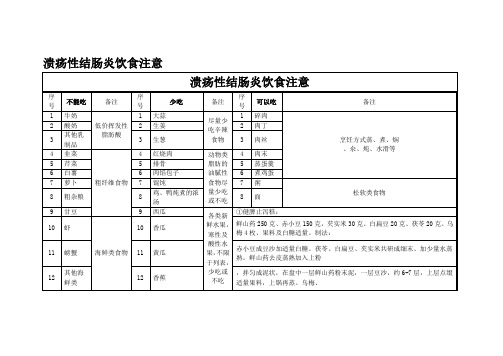 溃疡性结肠炎饮食注意事项