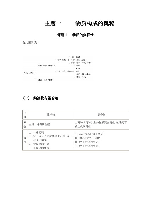 2017年九年级化学 专题复习教案