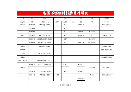 七国钢材牌号对照表