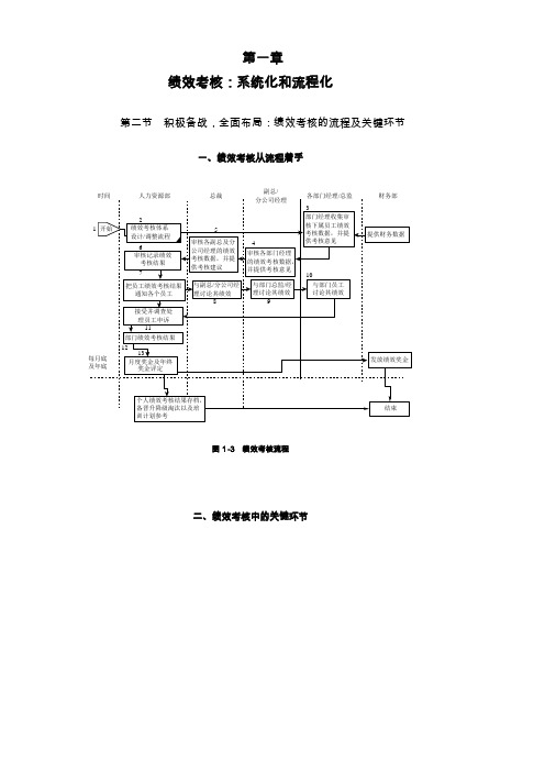 绩效考核实务培训讲义p