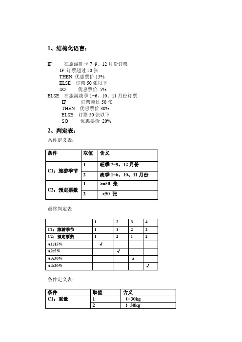 MIS判定表