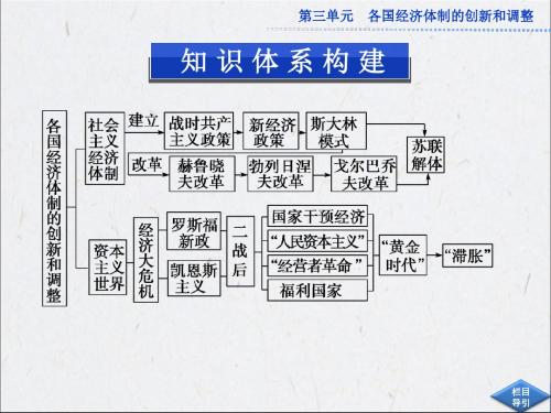 第三单元单元优化总结