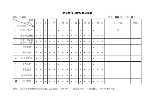 安全环保日常检查记录表