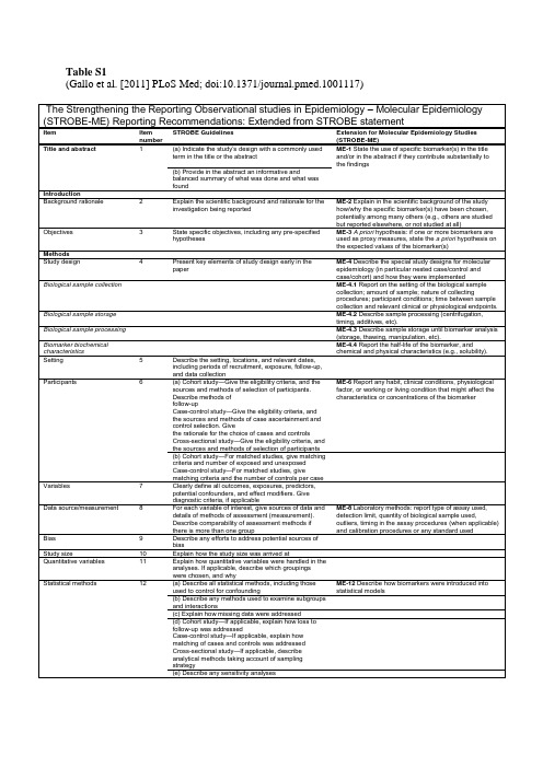 STROBE_ME_Checklist