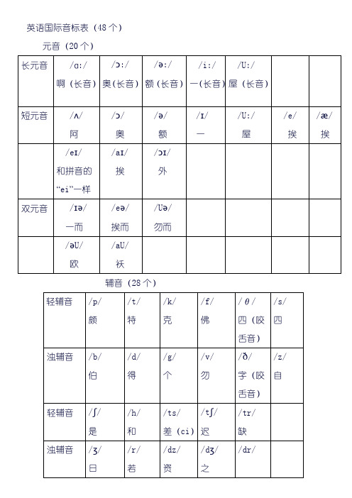 初一版音标、五个元音字母发音及语音练习题