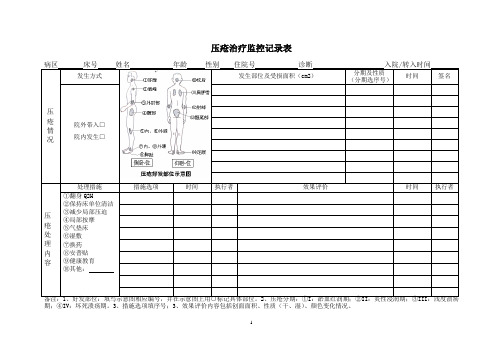 压疮治疗监控记录表