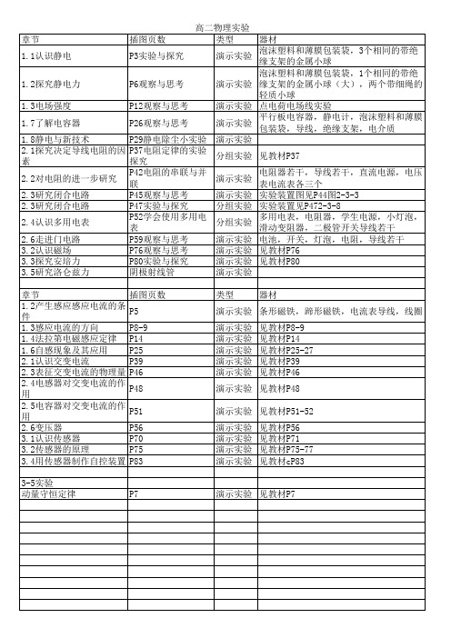 高二物理实验汇总