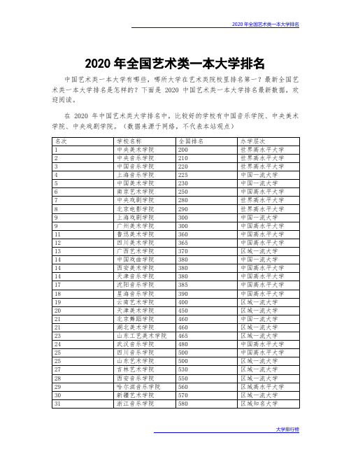 2020年全国艺术类一本大学排名