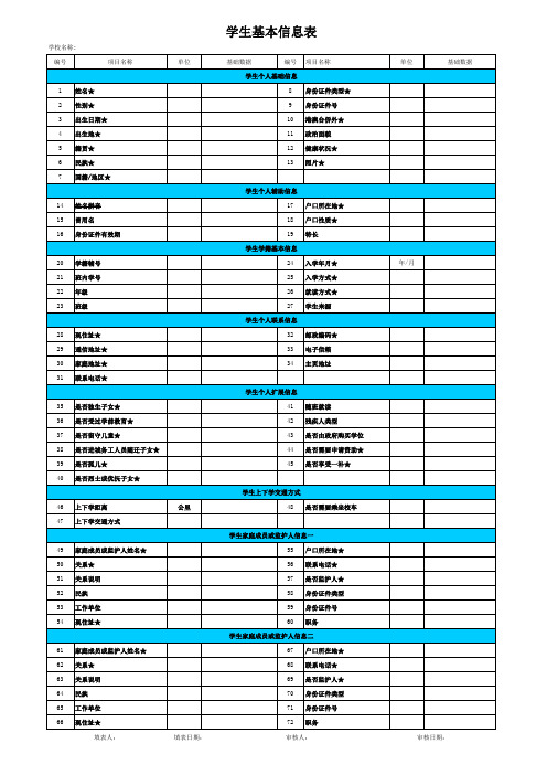 甘肃省中小学生学籍信息管理信息采集表