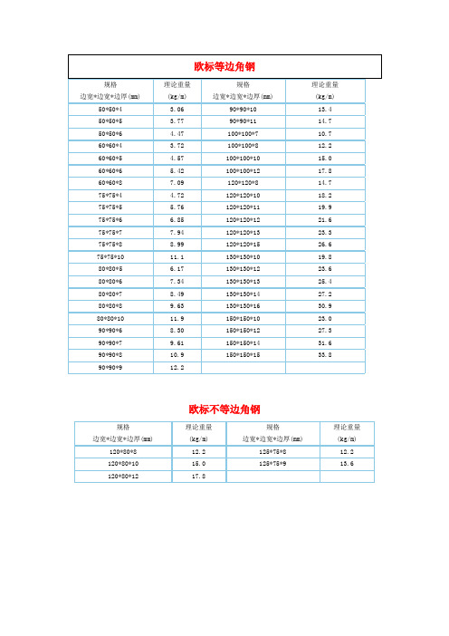 欧标型钢规格重量表