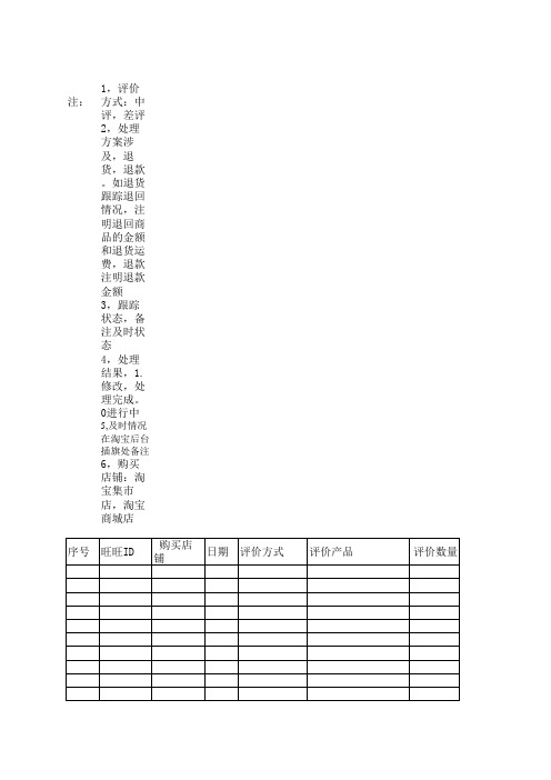 电子商务售后8大表格之中差评处理跟踪表_2011