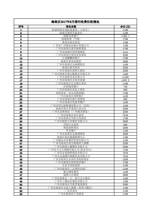 海珠区2017年8月排污收费征收情况