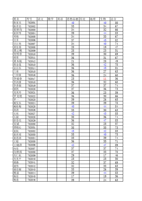 2014年秋期中考试登分表 (1)