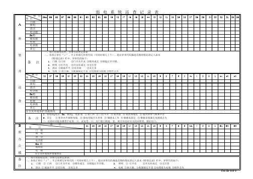 弱电系统巡查记录表(办公楼)