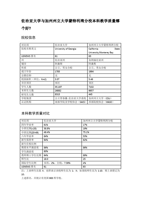 佐治亚大学与加州州立大学蒙特利湾分校本科教学质量对比