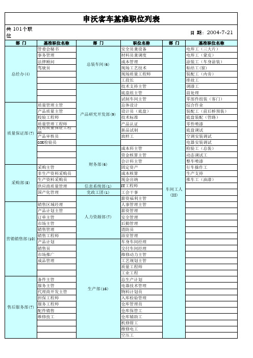 基准职位列表