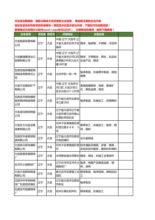 新版辽宁省大连钢球工商企业公司商家名录名单联系方式大全49家